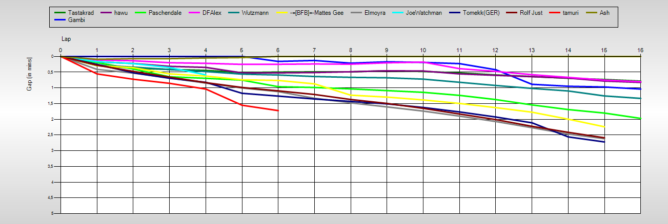 Gaps