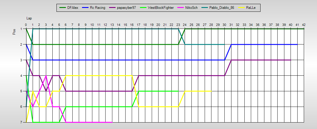 Positions