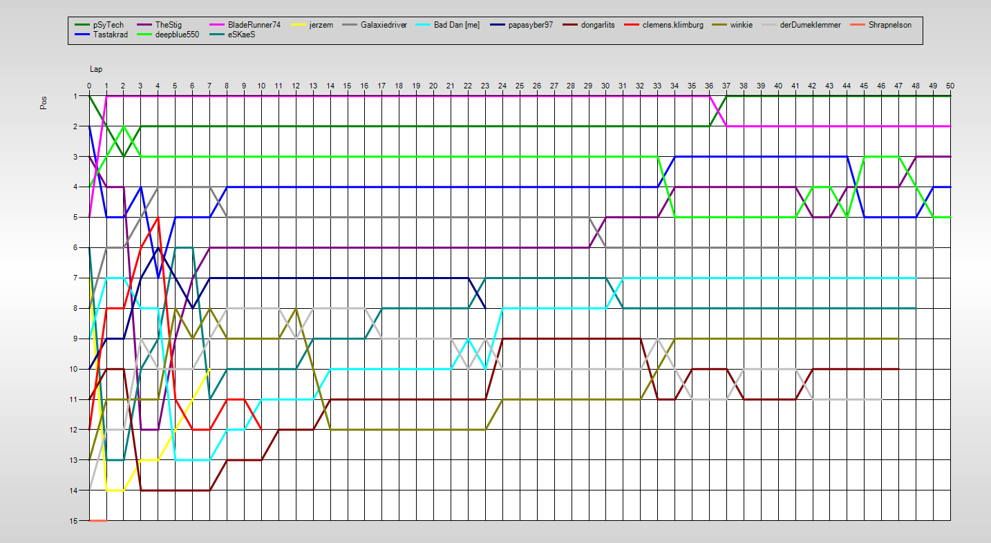 Positions