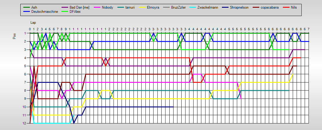 Positions