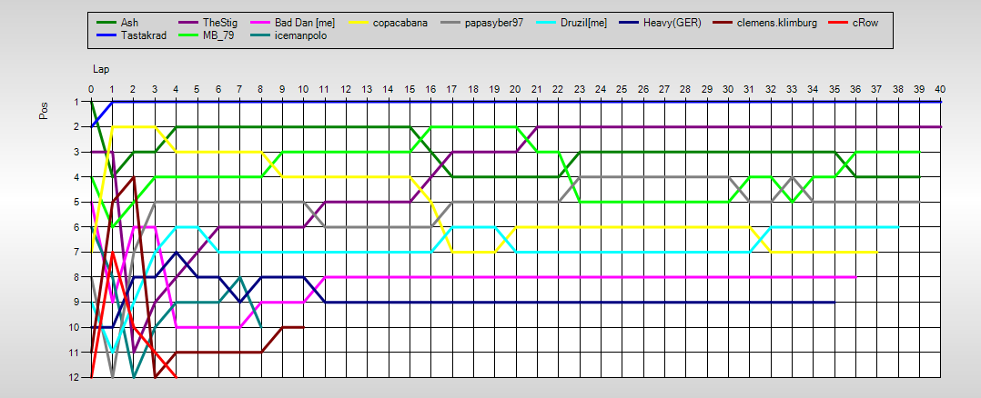 Positions