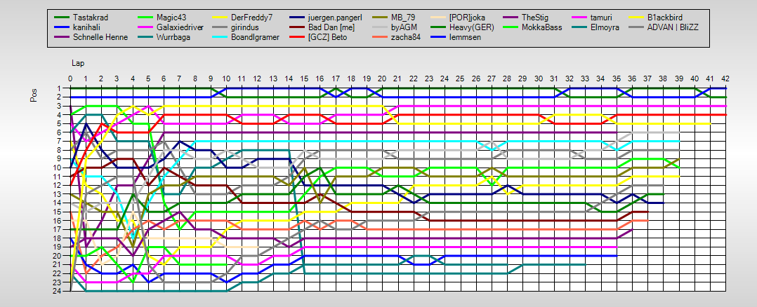 Positions