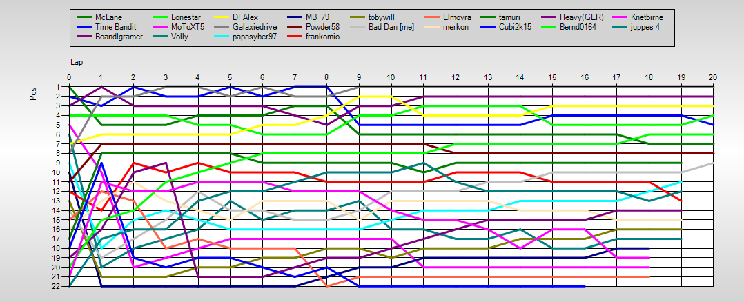 Positions