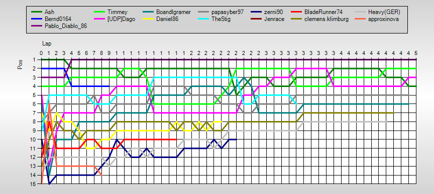 Positions