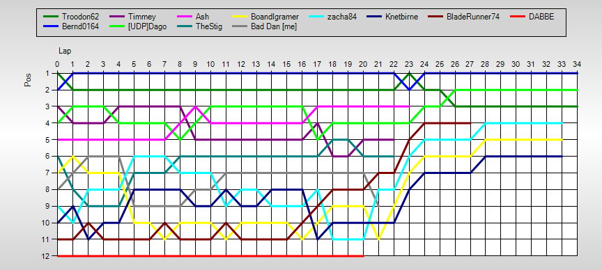 Positions