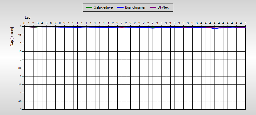 Gaps