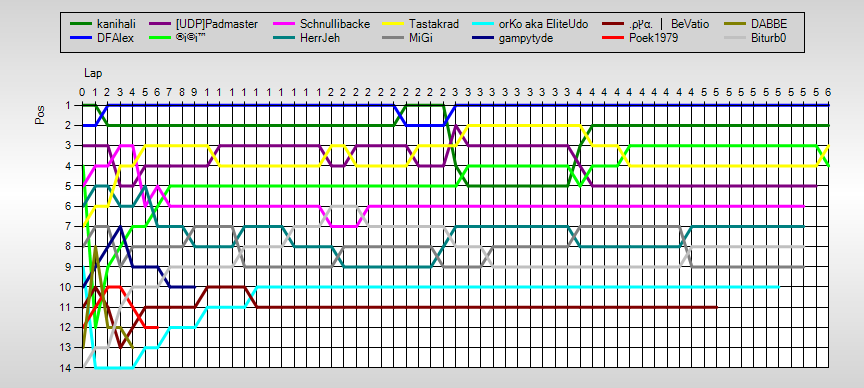 Positions