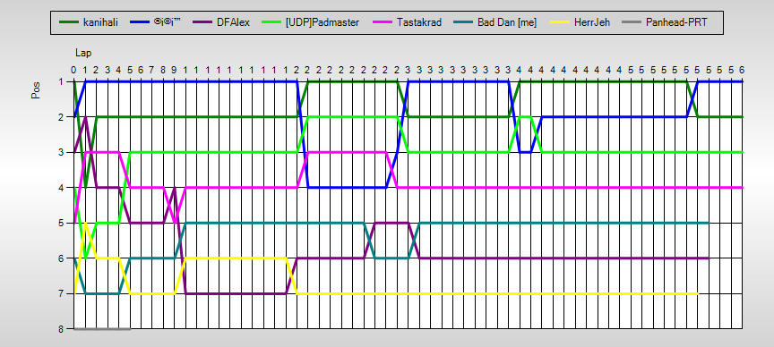 Positions