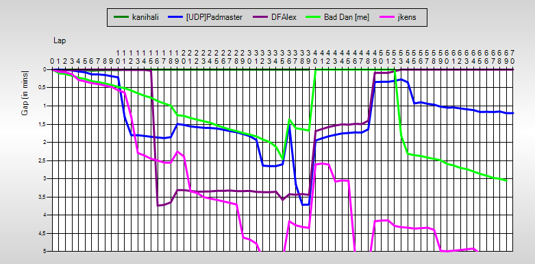 Gaps