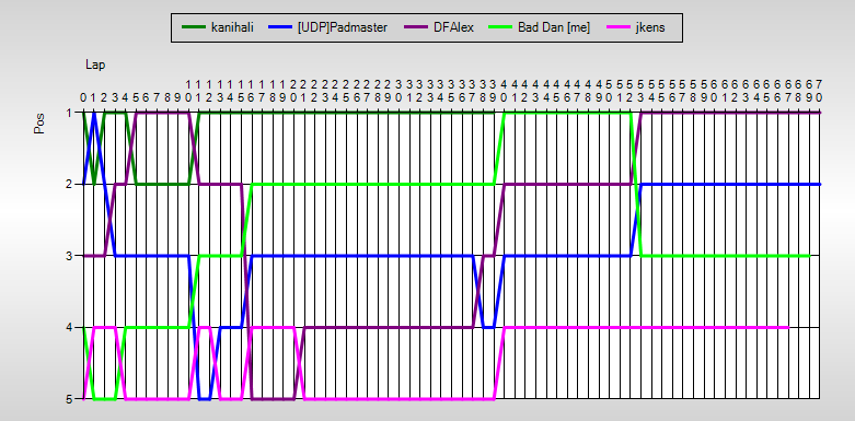 Positions