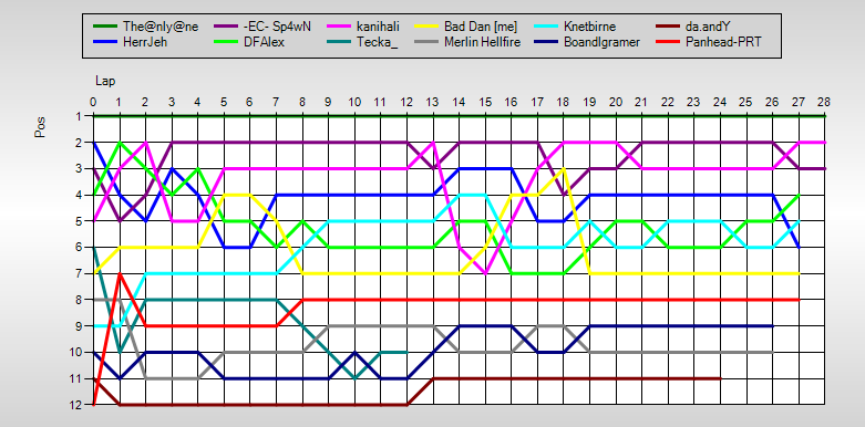 Positions