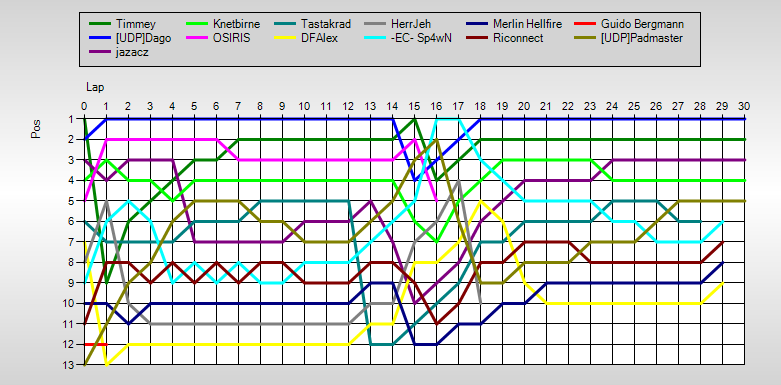 Positions