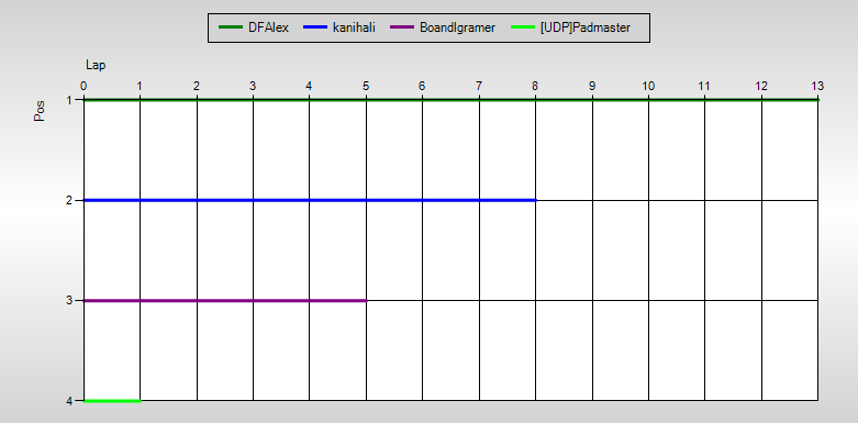 Positions