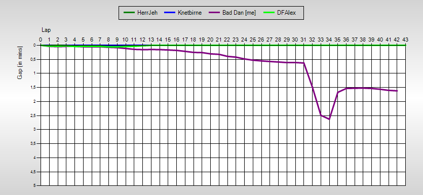 Gaps