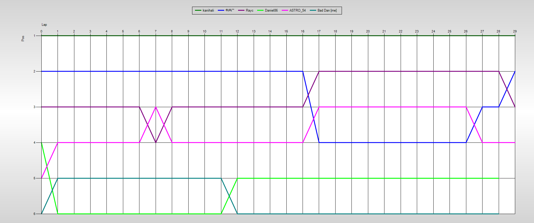 Positions