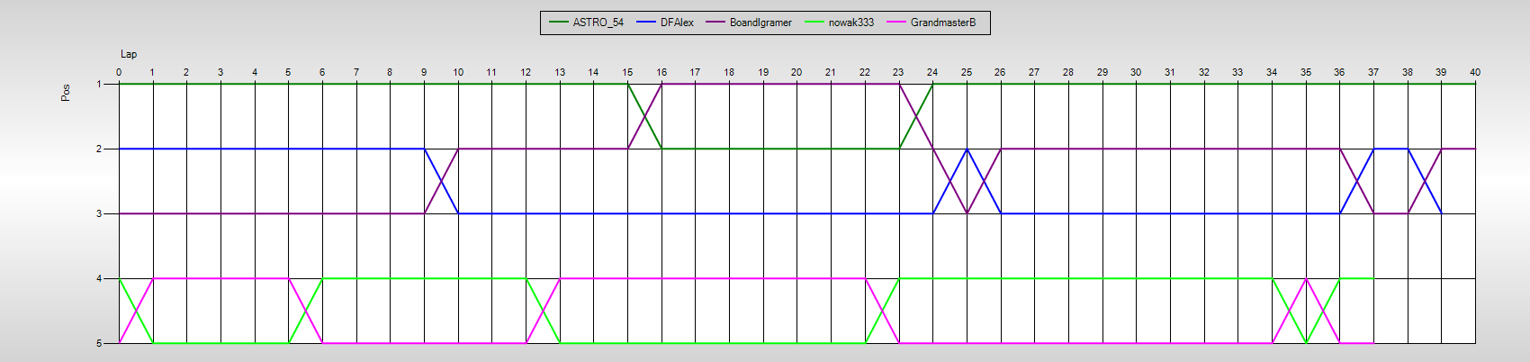 Positions