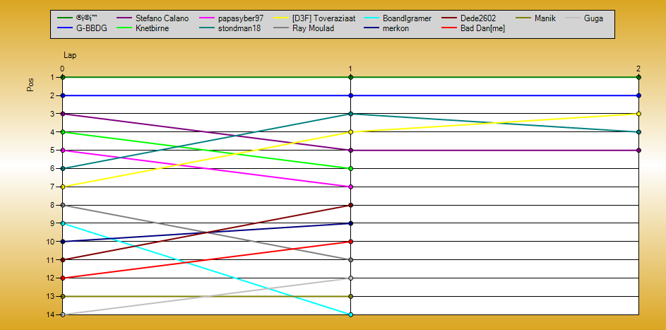 Positions