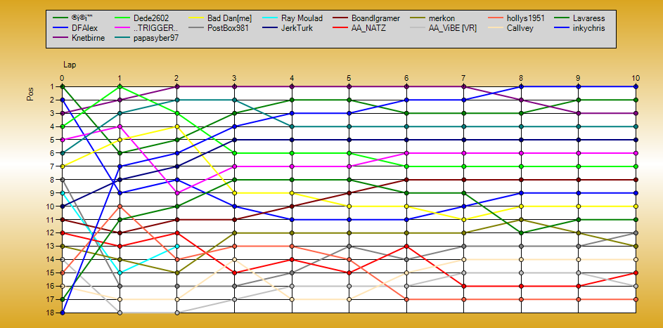 Positions