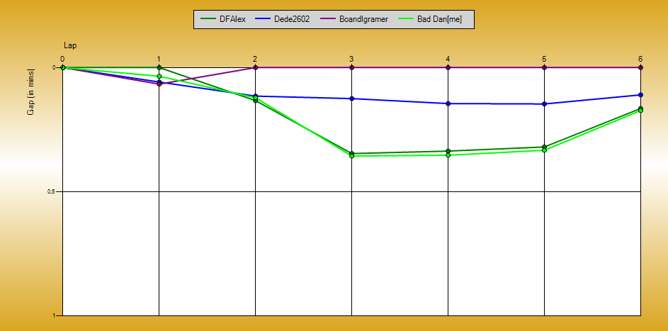 Gaps