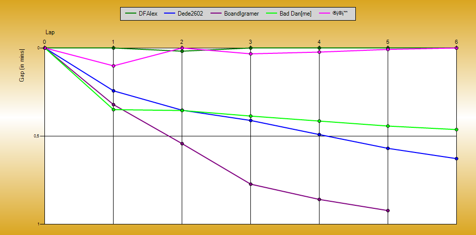 Gaps