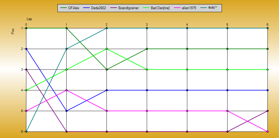 Positions