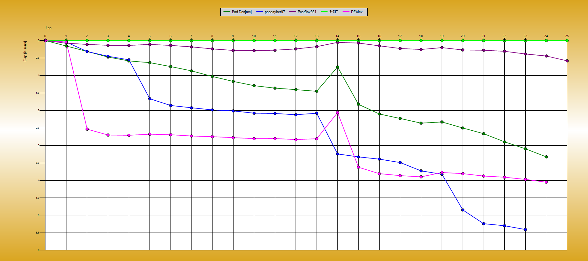 Gaps